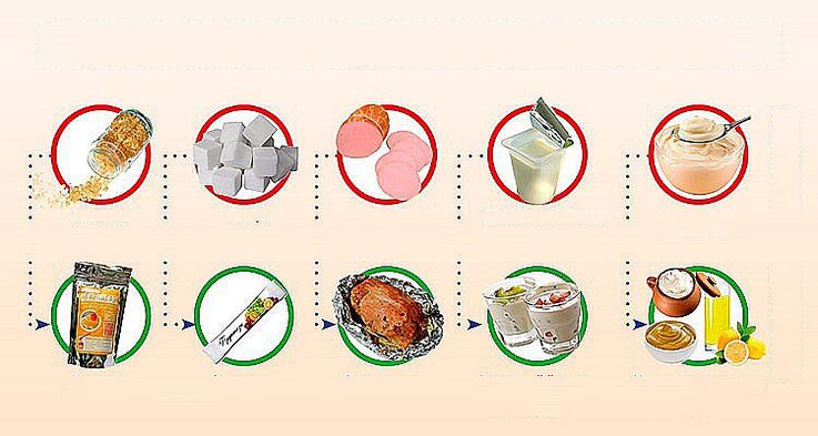 aliments sains et malsains pour perdre du poids